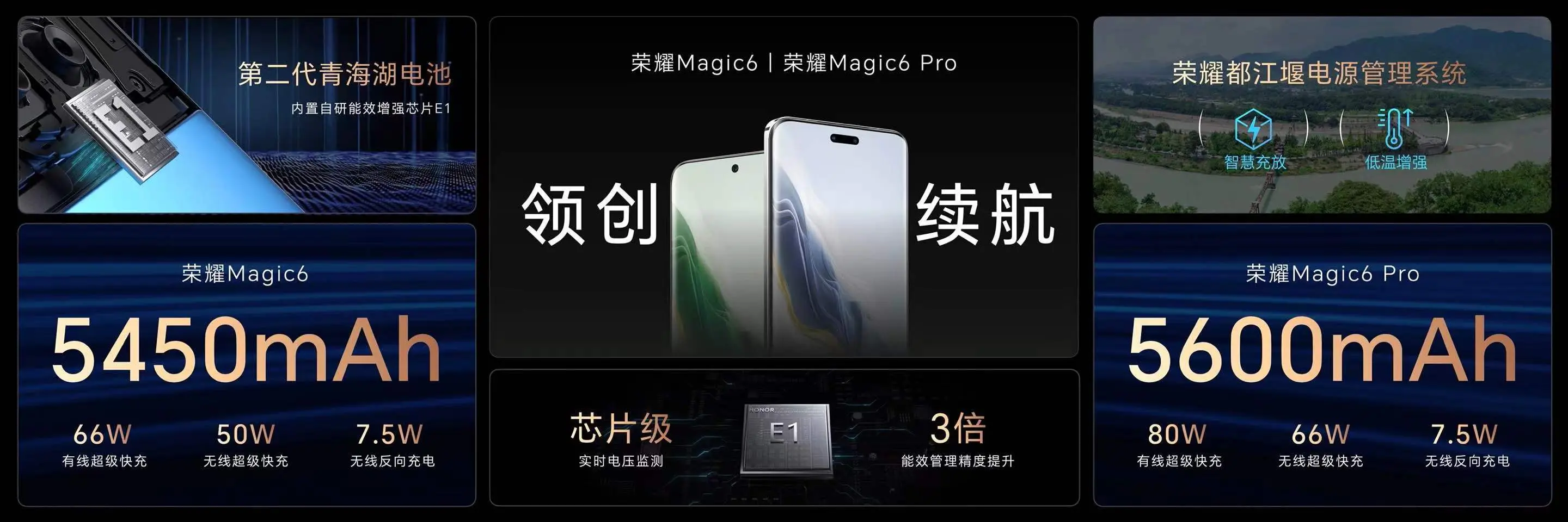 荣耀Magic6系列发布，一文总结一下，荣耀新手机的一些特点