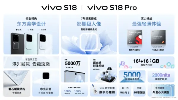 vivo S18系列发布，首批搭载AI蓝心大模型